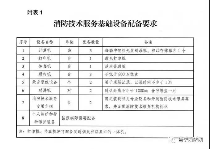 應急管理部印發(fā)了《消防技術(shù)服務機構(gòu)從業(yè)條件》